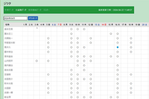 日報確認